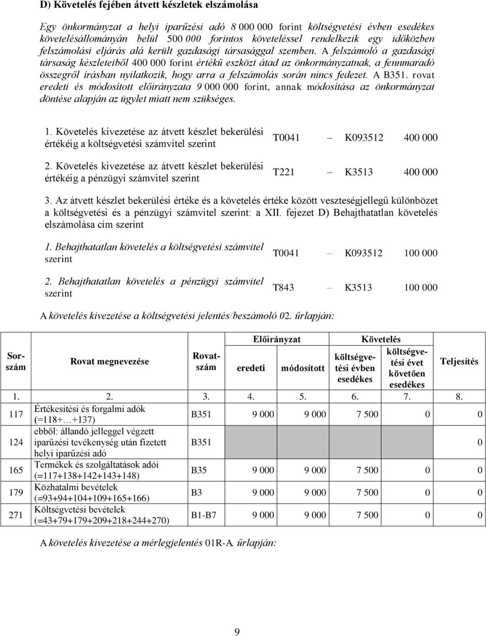 A felszámoló gzdsági társság készleteiből 400 000 forint értékű eszközt átd z önkormányztnk, fennmrdó összegről írásbn nyiltkozik, hogy rr felszámolás során nincs fedezet. A B351.