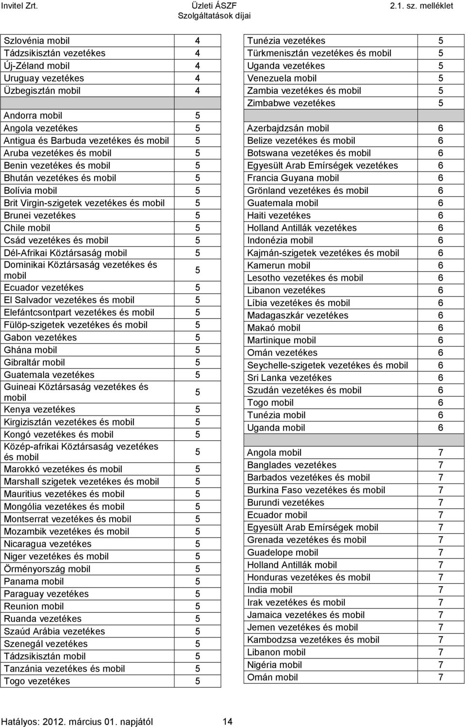 Köztársaság mobil 5 Dominikai Köztársaság vezetékes és mobil 5 Ecuador vezetékes 5 El Salvador vezetékes és mobil 5 Elefántcsontpart vezetékes és mobil 5 Fülöp-szigetek vezetékes és mobil 5 Gabon