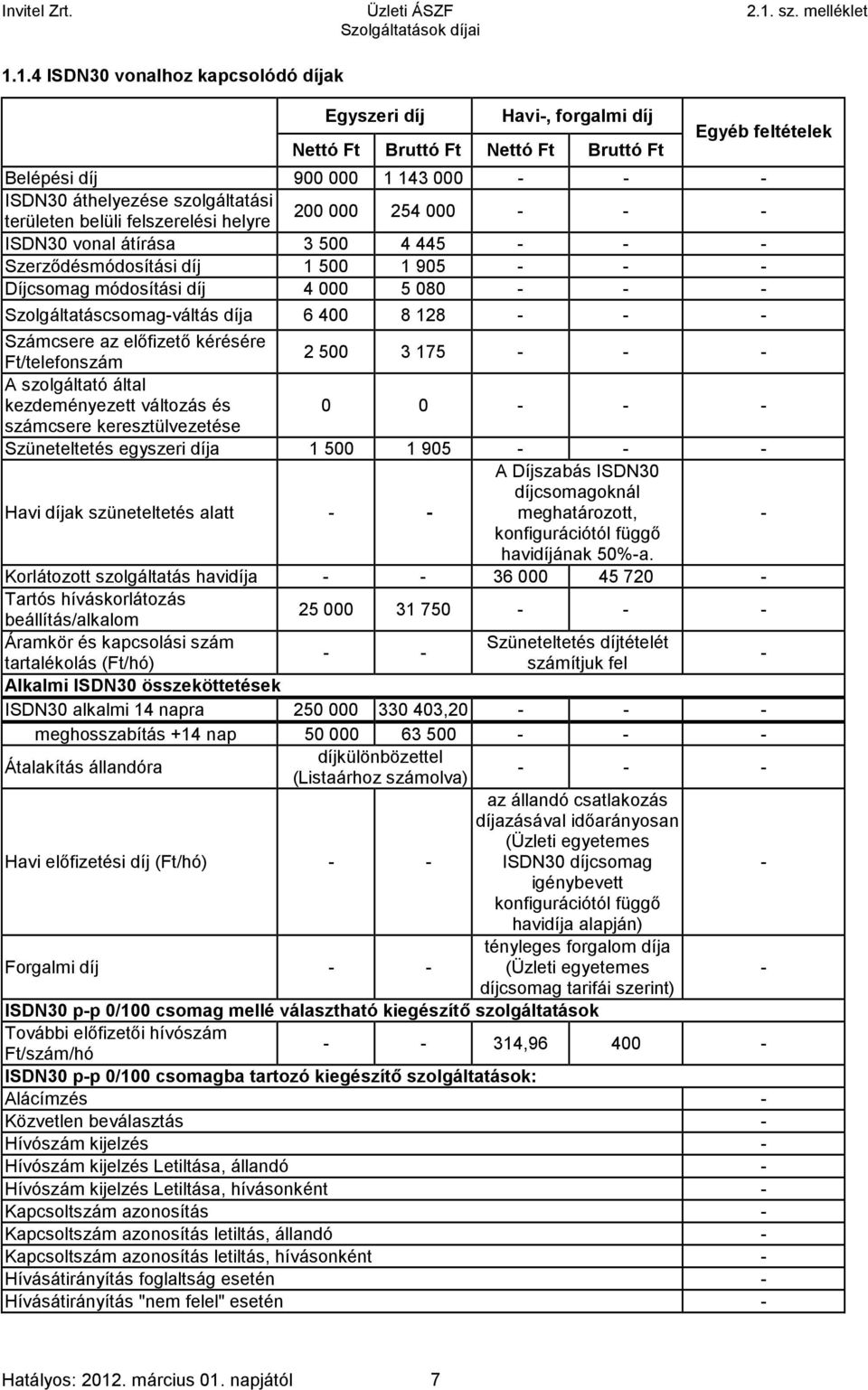 Szolgáltatáscsomag-váltás díja 6 400 8 128 - - - Számcsere az előfizető kérésére Ft/telefonszám 2500 3175 - - - A szolgáltató által kezdeményezett változás és 0 0 - - - számcsere keresztülvezetése