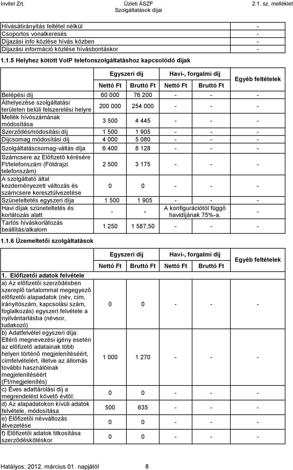 szolgáltatási 200000 254000 területen belüli felszerelési helyre - - - Mellék hívószámának módosítása 3500 4445 - - - Szerződésmódosítási díj 1500 1905 - - - Díjcsomag módosítási díj 4000 5080 - - -