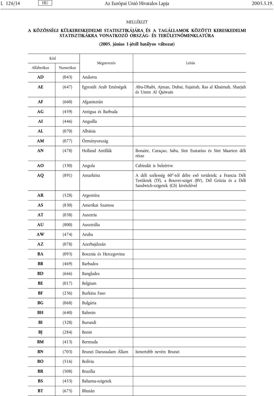 június 1-jétől hatályos változat) AD (043) Andorra AE (647) Egyesült Arab Emírségek Abu-Dhabi, Ajman, Dubai, Fujairah, Ras al Khaimah, Sharjah és Umm Al Qaiwain AF (660) Afganisztán AG (459) Antigua