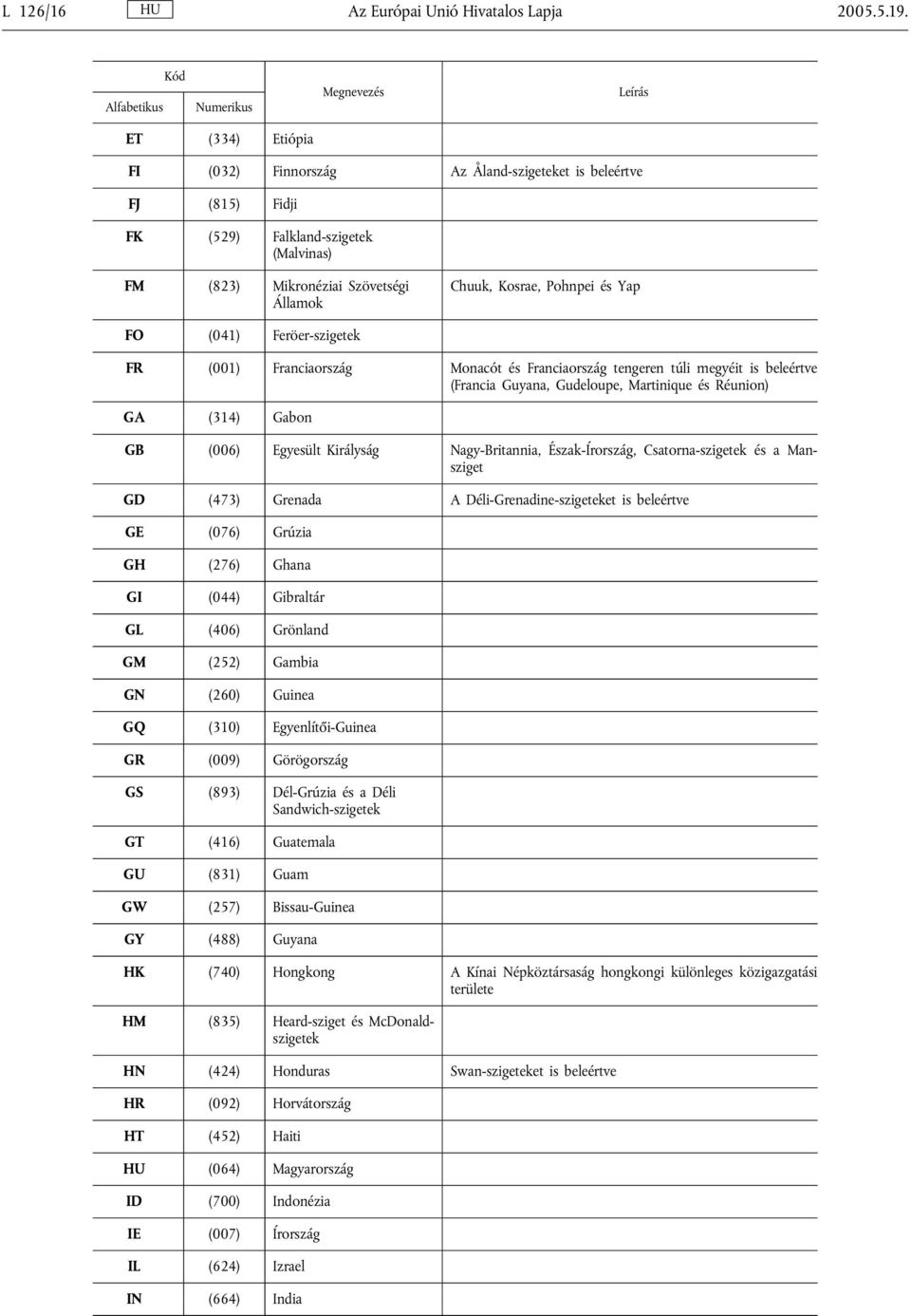 (041) Feröer-szigetek FR (001) Franciaország Monacót és Franciaország tengeren túli megyéit is beleértve (Francia Guyana, Gudeloupe, Martinique és Réunion) GA (314) Gabon GB (006) Egyesült Királyság