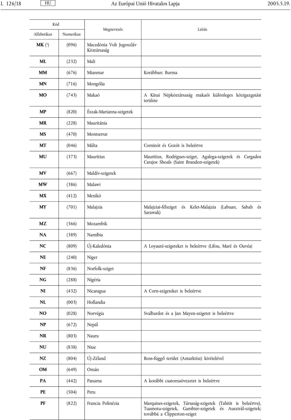 (820) Észak-Marianna-szigetek MR (228) Mauritánia MS (470) Montserrat MT (046) Málta Cominót és Gozót is beleértve MU (373) Mauritius Mauritius, Rodrigues-sziget, Agalega-szigetek és Cargados Carajos