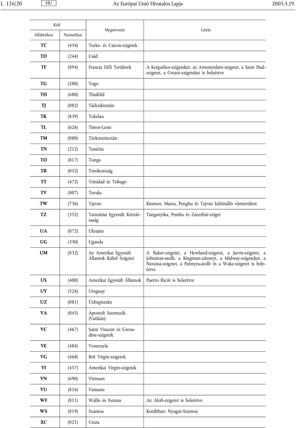 TH (680) Thaiföld TJ (082) Tádzsikisztán TK (839) Tokelau TL (626) Timor-Leste TM (080) Türkmenisztán TN (212) Tunézia TO (817) Tonga TR (052) Törökország TT (472) Trinidad és Tobago TV (807) Tuvalu