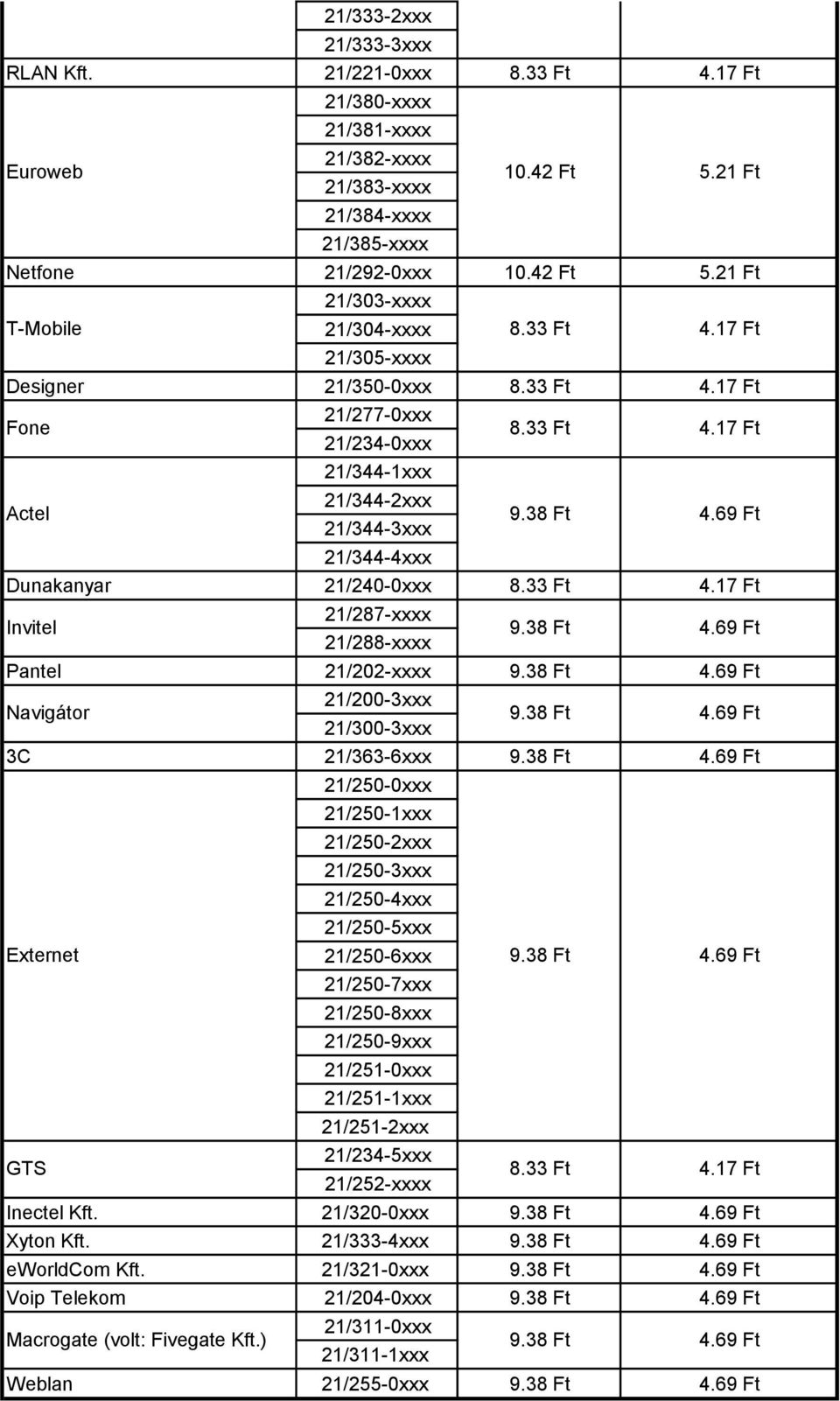 33 Ft 9.38 Ft 4.17 Ft 4.69 Ft Dunakanyar 21/240-0xxx 8.33 Ft 4.17 Ft Invitel 21/287-xxxx 21/288-xxxx 9.38 Ft 4.69 Ft Pantel 21/202-xxxx 9.38 Ft 4.69 Ft Navigátor 21/200-3xxx 21/300-3xxx 9.38 Ft 4.69 Ft 3C 21/363-6xxx 9.