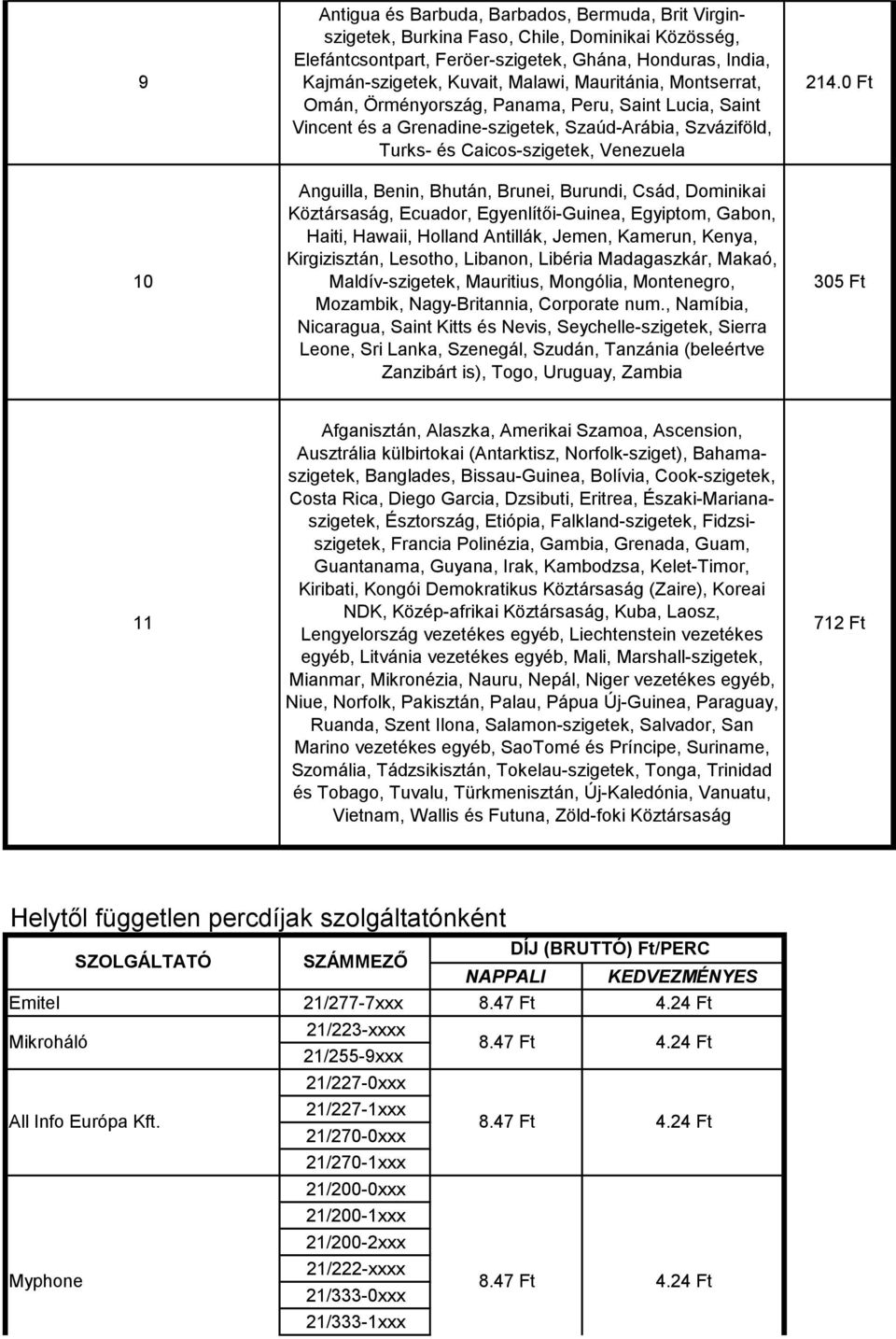 Brunei, Burundi, Csád, Dominikai Köztársaság, Ecuador, Egyenlítői-Guinea, Egyiptom, Gabon, Haiti, Hawaii, Holland Antillák, Jemen, Kamerun, Kenya, Kirgizisztán, Lesotho, Libanon, Libéria Madagaszkár,