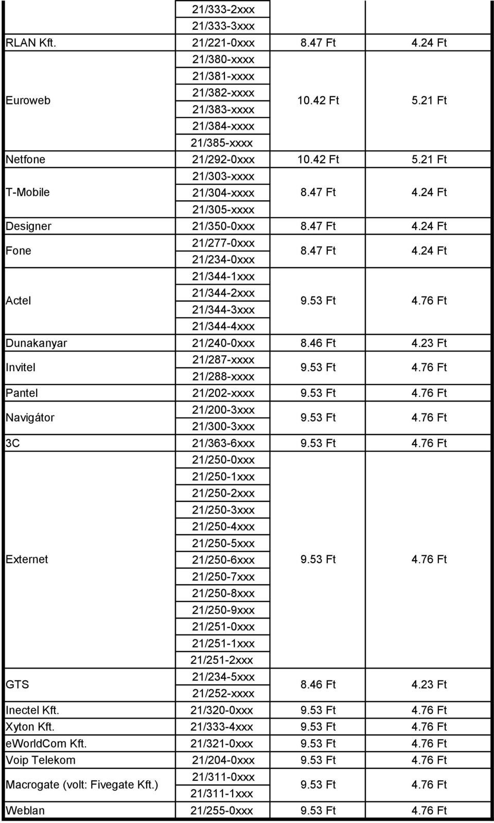 47 Ft 9.53 Ft 4.24 Ft 4.76 Ft Dunakanyar 21/240-0xxx 8.46 Ft 4.23 Ft Invitel 21/287-xxxx 21/288-xxxx 9.53 Ft 4.76 Ft Pantel 21/202-xxxx 9.53 Ft 4.76 Ft Navigátor 21/200-3xxx 21/300-3xxx 9.53 Ft 4.76 Ft 3C 21/363-6xxx 9.