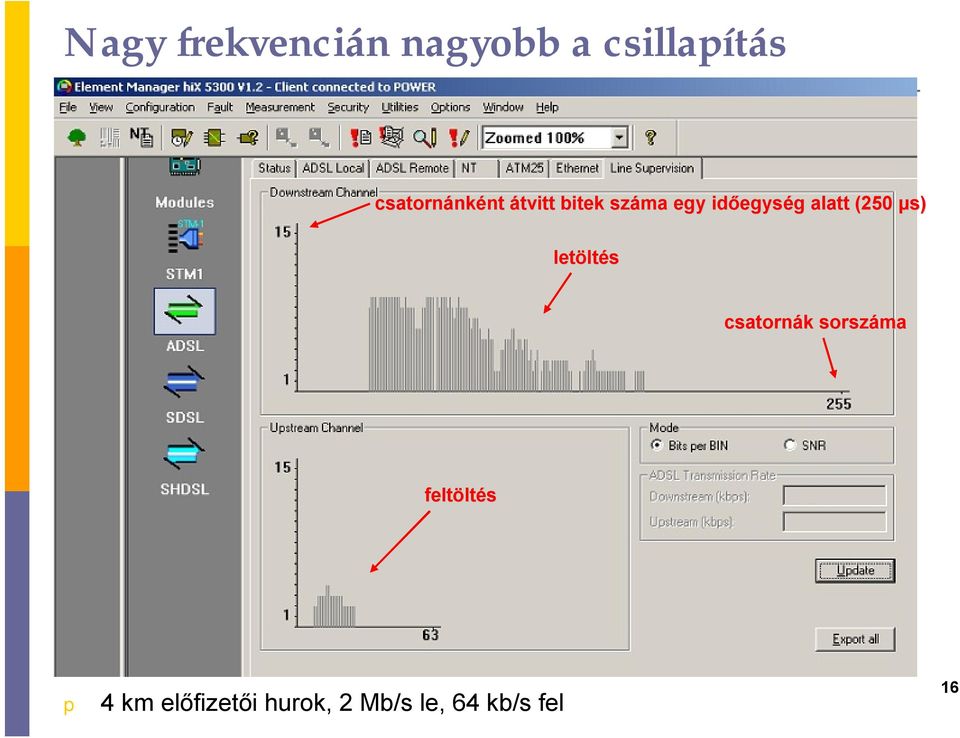 alatt (250 μs) letölt ltés csatornák k sorszáma