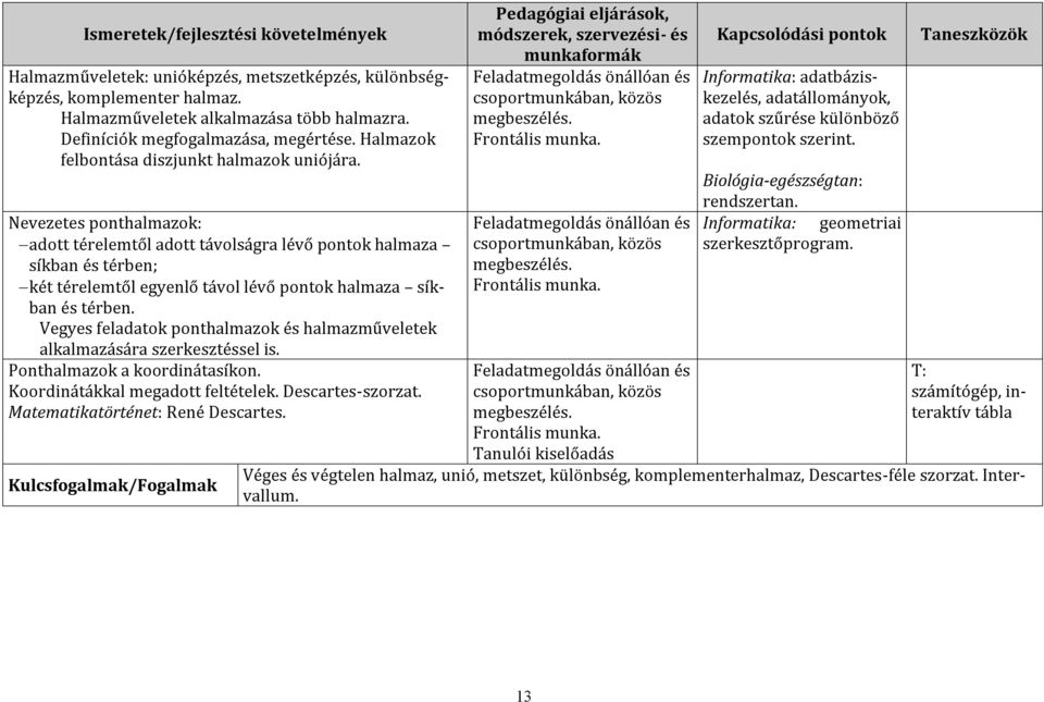 Nevezetes ponthalmazok: adott térelemtől adott távolságra lévő pontok halmaza síkban és térben; két térelemtől egyenlő távol lévő pontok halmaza síkban és térben.