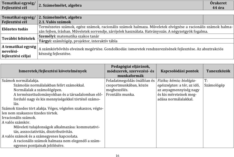 Műveletek sorrendje, zárójelek használata. Hatványozás. A négyzetgyök fogalma. Személyi: matematika szakos tanár Tárgyi: számítógép, projektor, A számkörbővítés elveinek megértése.