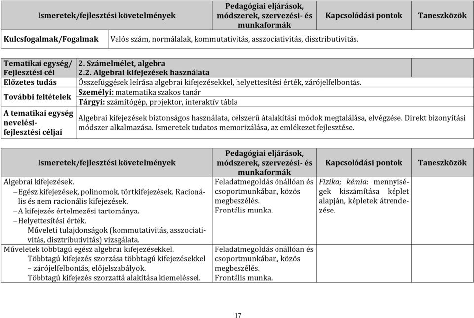 Számelmélet, algebra 2.2. Algebrai kifejezések használata Összefüggések leírása algebrai kifejezésekkel, helyettesítési érték, zárójelfelbontás.