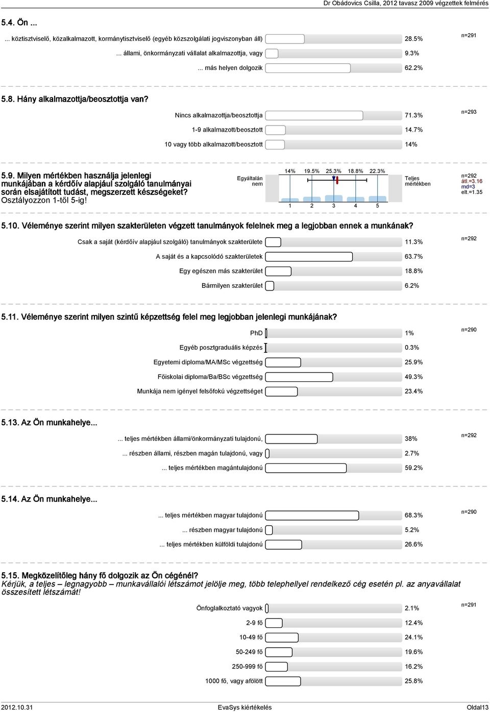 alkalmazott/beosztott 14.7% 10 vagy több alkalmazott/beosztott 14% n=293