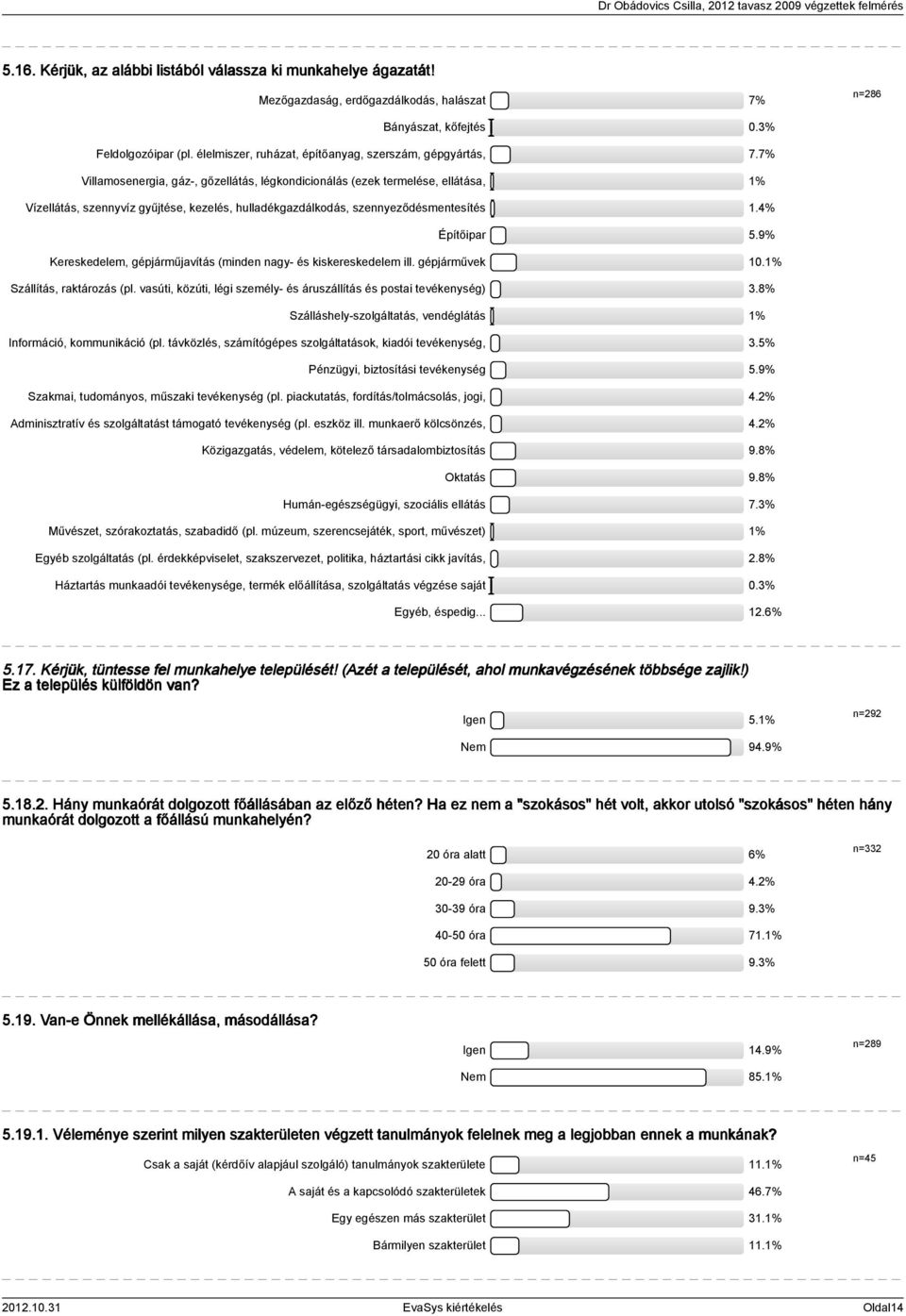 7% Villamosenergia, gáz-, gőzellátás, légkondicionálás (ezek termelése, ellátása, 1% Vízellátás, szennyvíz gyűjtése, kezelés, hulladékgazdálkodás, szennyeződésmentesítés 1.4% Építőipar 5.