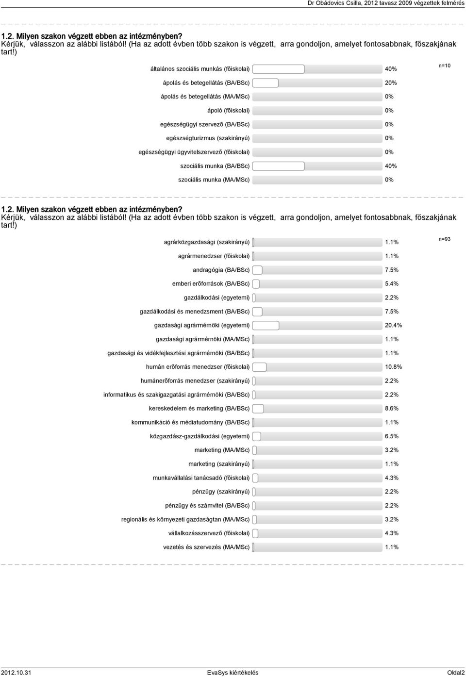 (szakirányú) 0% egészségügyi ügyvitelszervezõ (fõiskolai) 0% szociális munka (BA/BSc) 40% szociális munka (MA/MSc) 0% ) agrárközgazdasági (szakirányú) 1.1% n=93 agrármenedzser (fõiskolai) 1.