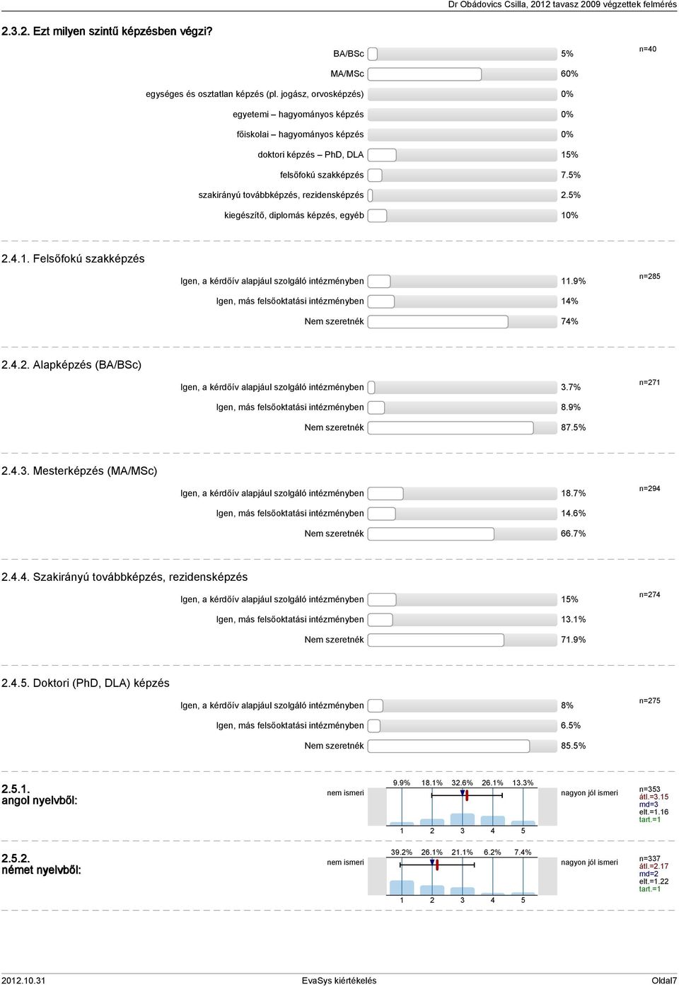 5% kiegészítő, diplomás képzés, egyéb 10% 2.4.1. Felsőfokú szakképzés Igen, a kérdőív alapjául szolgáló intézményben 11.9% n=285 Igen, más felsőoktatási intézményben 14% Nem szeretnék 74% 2.4.2. Alapképzés (BA/BSc) Igen, a kérdőív alapjául szolgáló intézményben 3.
