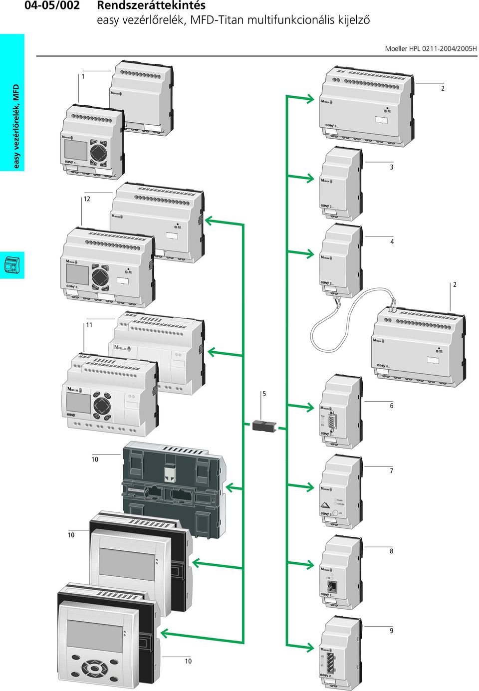 0211-2004/2005H 1 easy vezérlőrelék, MFD 3 2 12 4 2 11
