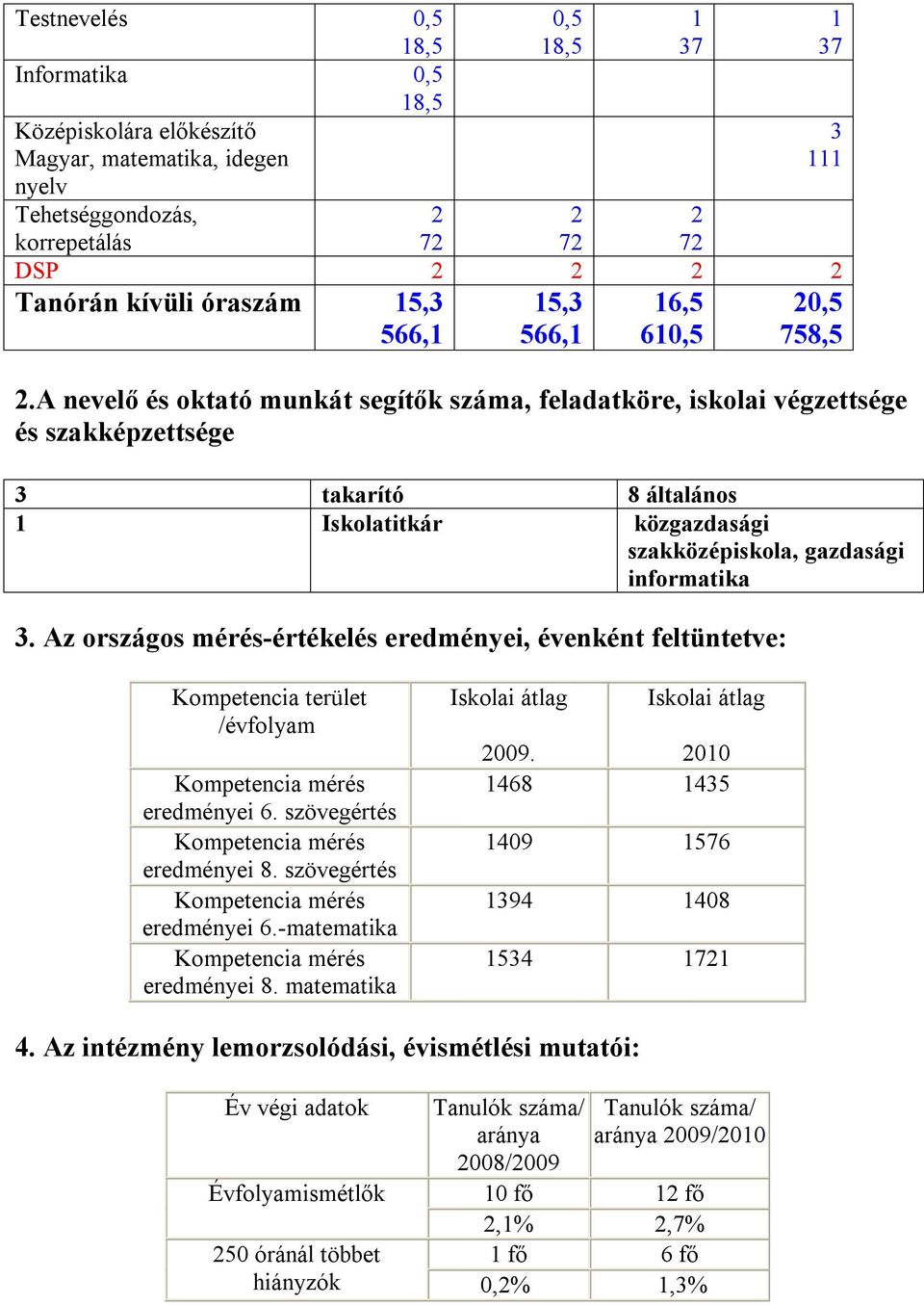 Az országos mérés-értékelés eredményei, évenként feltüntetve: Kompetencia terület /évfolyam Kompetencia mérés eredményei 6. szövegértés Kompetencia mérés eredményei.