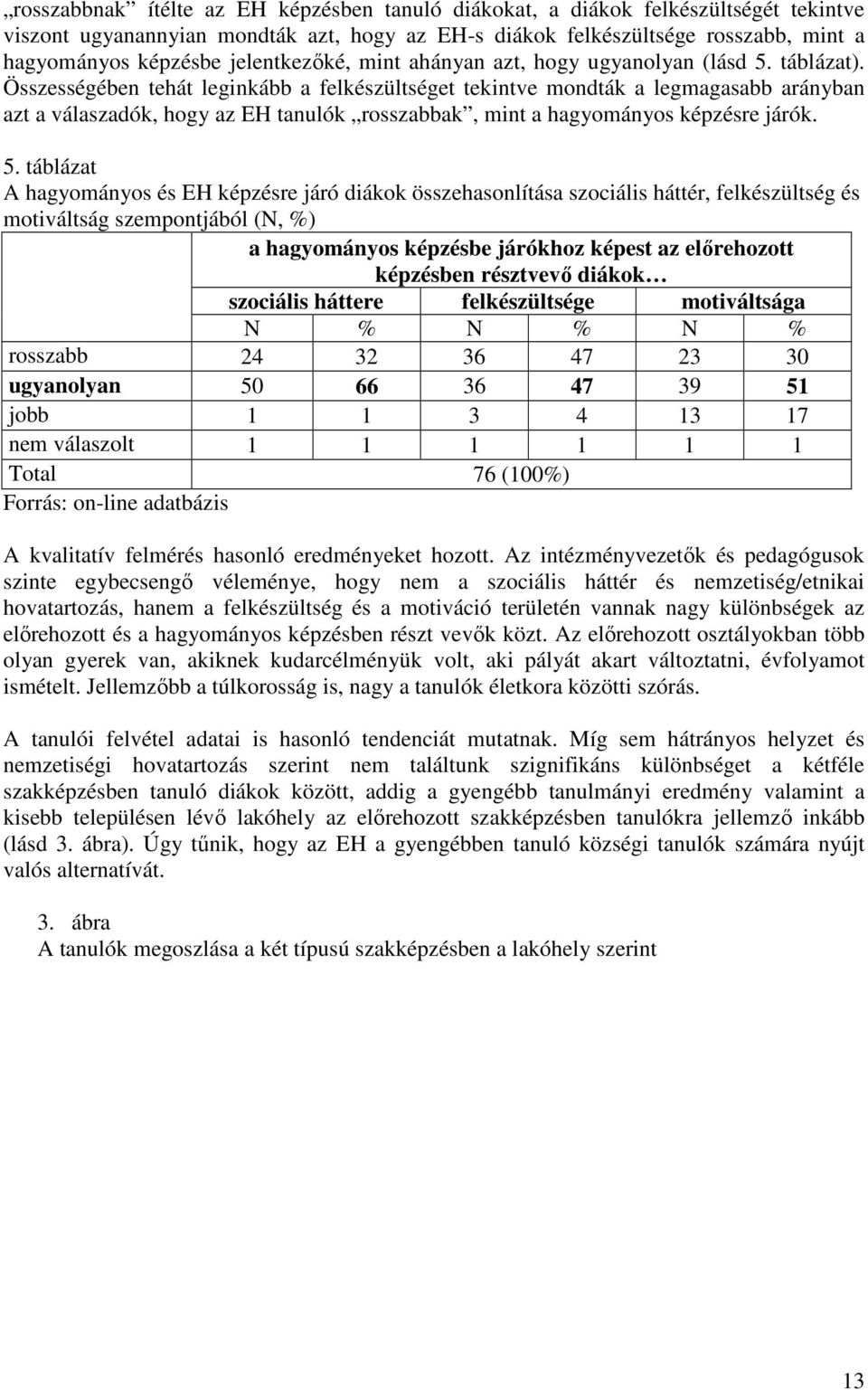 Összességében tehát leginkább a felkészültséget tekintve mondták a legmagasabb arányban azt a válaszadók, hogy az EH tanulók rosszabbak, mint a hagyományos képzésre járók. 5.