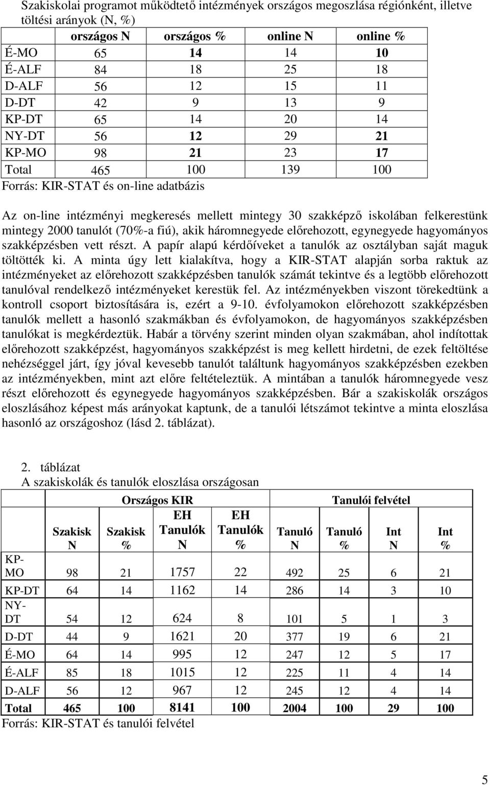 iskolában felkerestünk mintegy 2000 tanulót (70%-a fiú), akik háromnegyede előrehozott, egynegyede hagyományos szakképzésben vett részt.