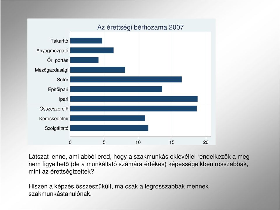 szakmunkás oklevéllel rendelkezık a meg nem figyelhetı (de a munkáltató számára értékes) képességeikben