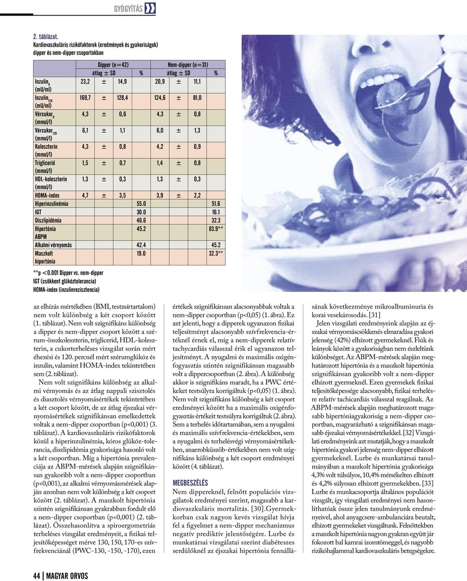 (mu/ml) Vércukor 4,3 ±,6 4,3 ±,8 Vércukor 12 6,1 ± 1,1 6, ± 1,3 Koleszterin 4,3 ±,8 4,2 ±,9 Triglicerid 1,5 ±,7 1,4 ±,8 HDL-koleszterin 1,3 ±,3 1,3 ±,3 HOMA-index 4,7 ± 3,5 3,9 ± 2,2 Hiperinzulinémia