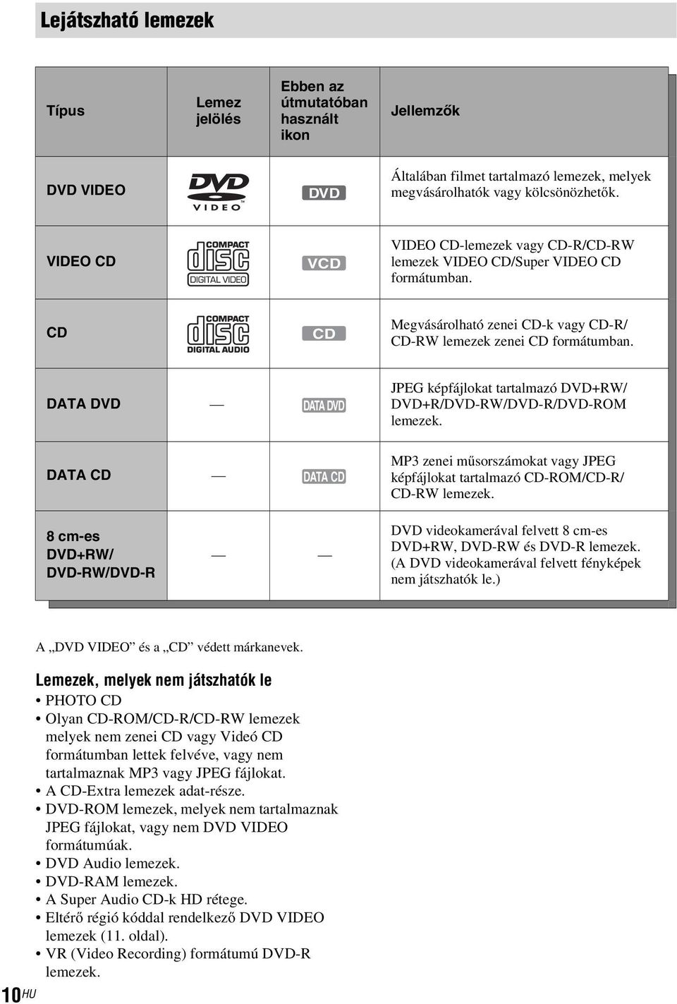 DATA DVD DATA DVD JPEG képfájlokat tartalmazó DVD+RW/ DVD+R/DVD-RW/DVD-R/DVD-ROM lemezek. DATA CD DATA CD MP3 zenei műsorszámokat vagy JPEG képfájlokat tartalmazó CD-ROM/CD-R/ CD-RW lemezek.