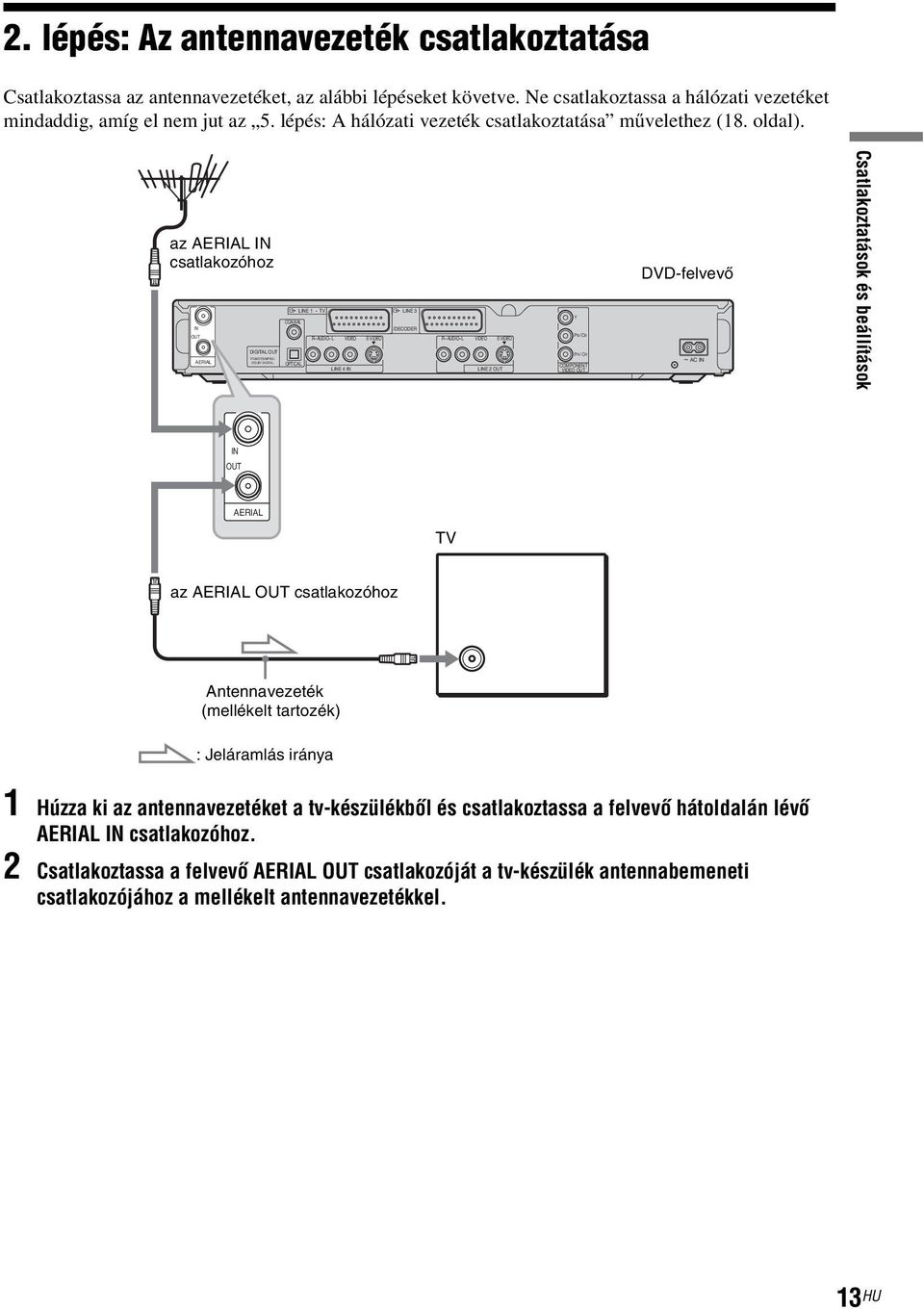 az AERIAL IN csatlakozóhoz IN OUT AERIAL DIGITAL OUT LINE 1 - TV LINE 3 COAXIAL /DECODER OPTICAL R-AUDIO-L VIDEO LINE 4 IN S VIDEO R-AUDIO-L VIDEO LINE 2 OUT S VIDEO Y COMPONENT VIDEO OUT DVD-felvevő