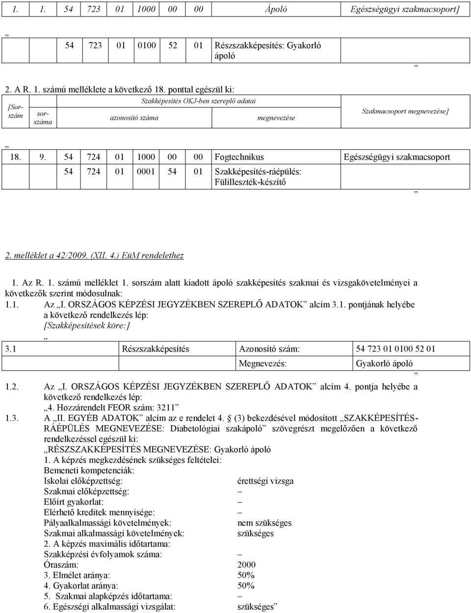 54 724 01 1000 00 00 Fogtechnikus Egészségügyi szakmacsoport 54 724 01 0001 54 01 Szakképesítés-ráépülés: Fülilleszték-készítő 2. melléklet a 42/2009. (XII. 4.) EüM rendelethez 1. Az R. 1. számú melléklet 1.