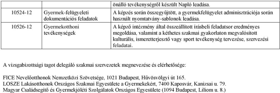 A képző intézmény által összeállított írásbeli feladatsor eredményes megoldása, valamint a kéthetes szakmai gyakorlaton megvalósított kulturális, ismeretterjesztő vagy sport tevékenység tervezése,