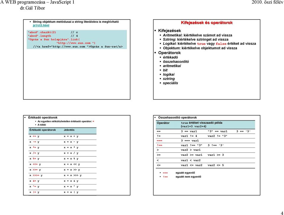com ">Ugrás a Sun-ra</a> Kifejezések és operátorok Kifejezések Aritmetikai: kiértékelve számot ad vissza Sztring: kiértékelve sztringet ad vissza Logikai: kiértékelve true vagy false értéket ad