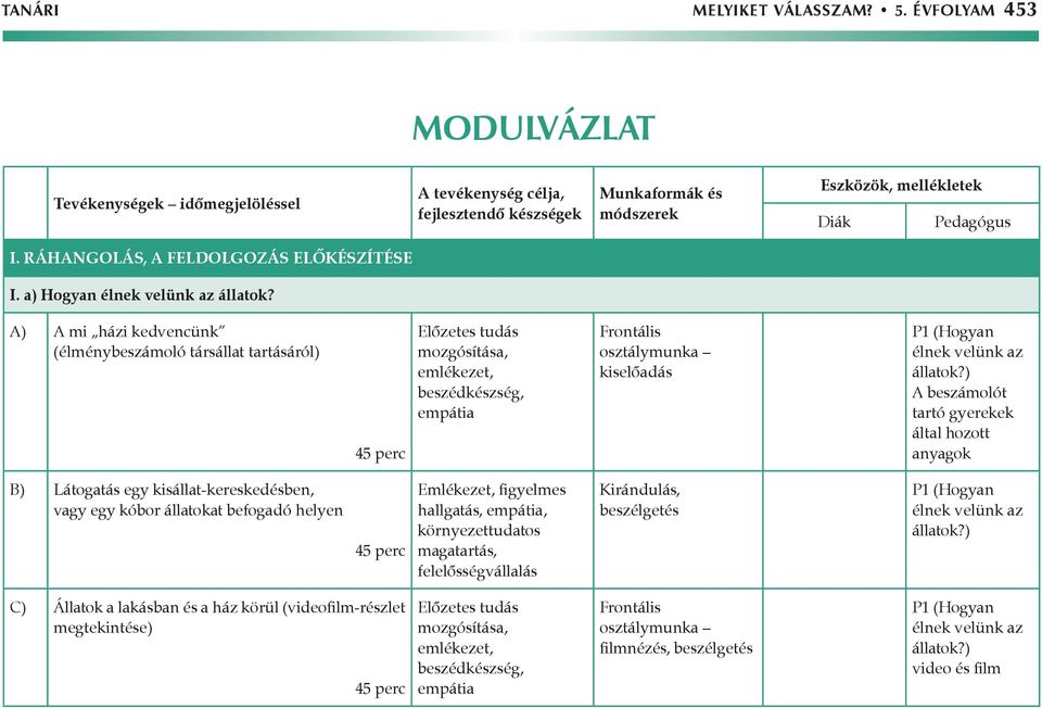 A) A mi házi kedvencünk (élménybeszámoló társállat tartásáról) 45 perc Előzetes tudás mozgósítása, emlékezet, beszédkészség, empátia kiselőadás P1 (Hogyan élnek velünk az állatok?