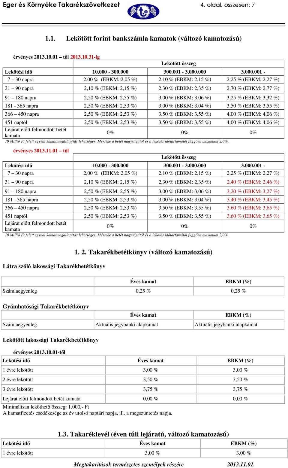 2,50 % (EBKM: 2,55 %) 3,00 % (EBKM: 3,06 %) 3,25 % (EBKM: 3,32 %) 181-365 napra 2,50 % (EBKM: 2,53 %) 3,00 % (EBKM: 3,04 %) 3,50 % (EBKM: 3,55 %) 366 450 napra 2,50 % (EBKM: 2,53 %) 3,50 % (EBKM: