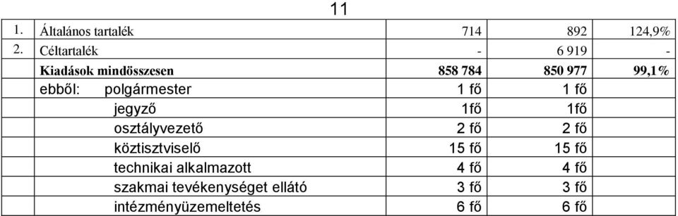 polgármester 1 fő 1 fő jegyző 1fő 1fő osztályvezető 2 fő 2 fő köztisztviselő