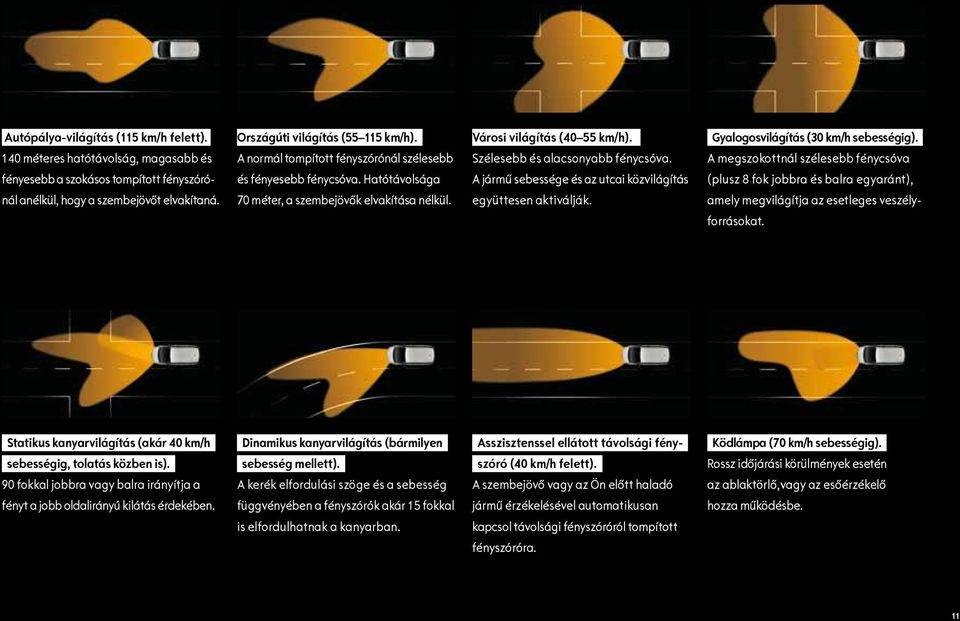 A jármű sebessége és az utcai közvilágítás együttesen aktiválják. Gyalogosvilágítás (30 km/h sebességig).