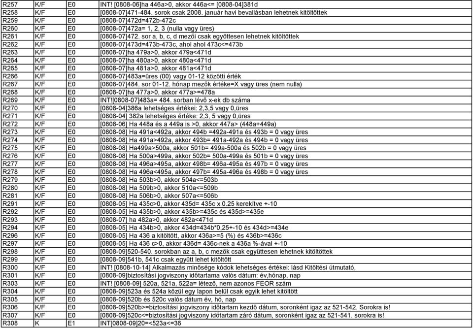 sor a, b, c, d mezői csak egyöttesen lehetnek kitöltöttek R262 K/F E0 [0808-07]473d=473b-473c, ahol ahol 473c<=473b R263 K/F E0 [0808-07]ha 479a>0, akkor 479a<471d R264 K/F E0 [0808-07]ha 480a>0,