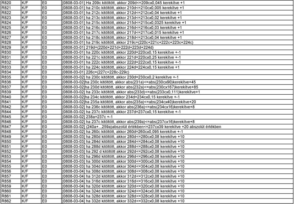 kerekítve +1 R825 K/F E0 [0808-03-01] ha 216c kitöltött, akkor 216d<=216cx0,03 kerekítve +1 R826 K/F E0 [0808-03-01] ha 217c kitöltött, akkor 217d<=217cx0,015 kerekítve +1 R827 K/F E0 [0808-03-01] ha