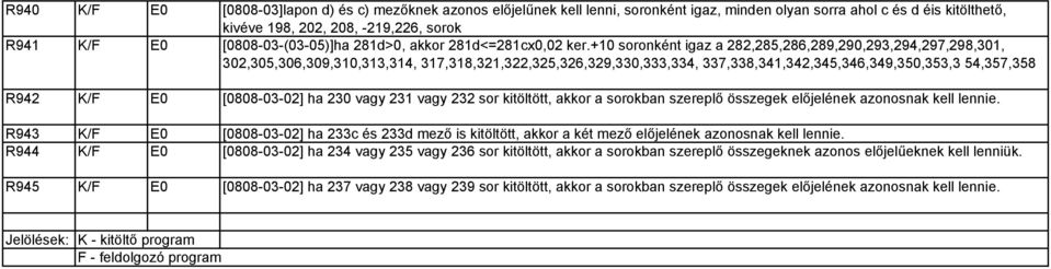 +10 soronként igaz a 282,285,286,289,290,293,294,297,298,301, 302,305,306,309,310,313,314, 317,318,321,322,325,326,329,330,333,334, 337,338,341,342,345,346,349,350,353,3 54,357,358 R942 K/F E0