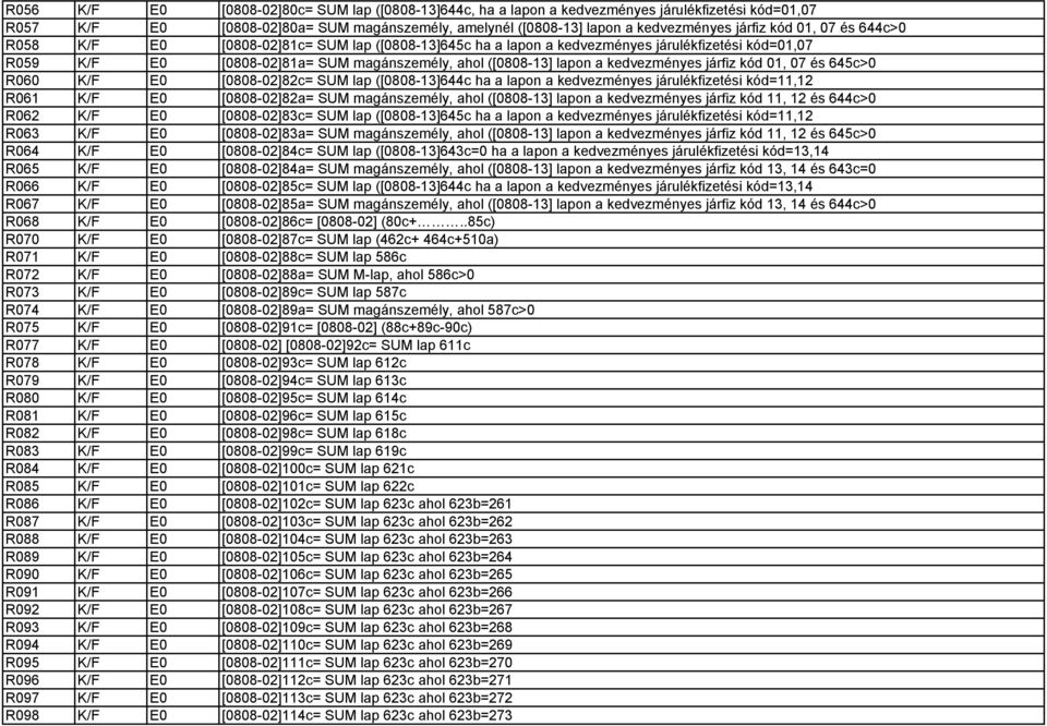 járfiz kód 01, 07 és 645c>0 R060 K/F E0 [0808-02]82c= SUM lap ([0808-13]644c ha a lapon a kedvezményes járulékfizetési kód=11,12 R061 K/F E0 [0808-02]82a= SUM magánszemély, ahol ([0808-13] lapon a