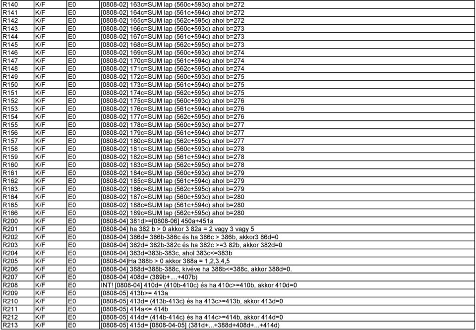 ahol b=274 R147 K/F E0 [0808-02] 170c=SUM lap (561c+594c) ahol b=274 R148 K/F E0 [0808-02] 171c=SUM lap (562c+595c) ahol b=274 R149 K/F E0 [0808-02] 172c=SUM lap (560c+593c) ahol b=275 R150 K/F E0