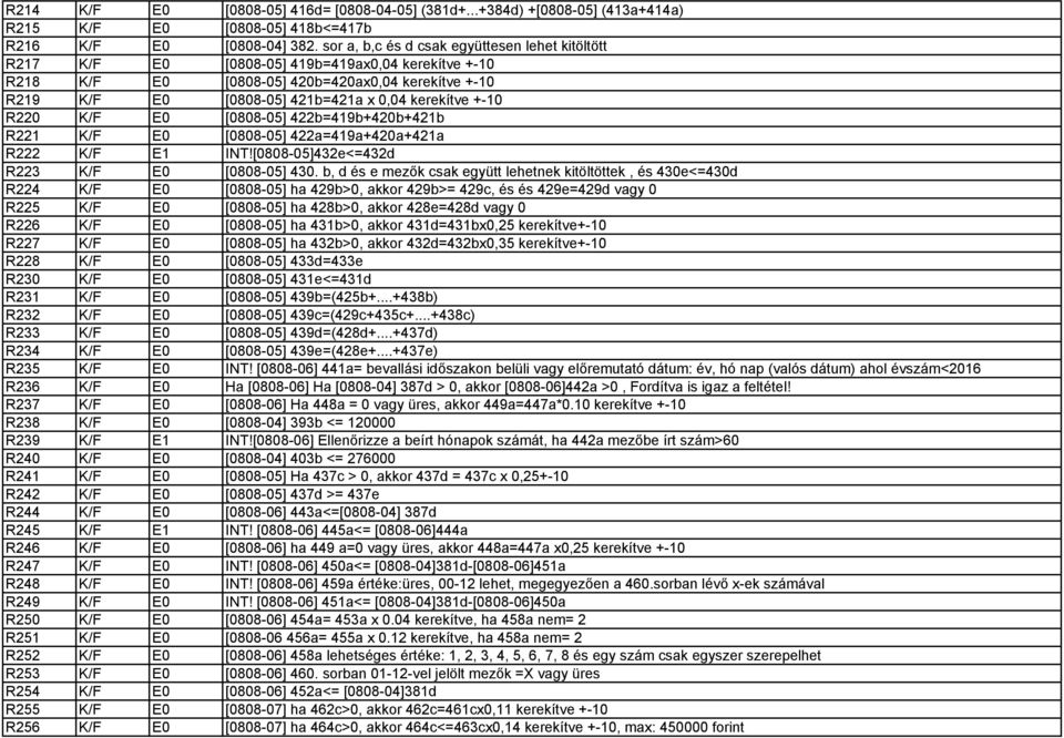 kerekítve +-10 R220 K/F E0 [0808-05] 422b=419b+420b+421b R221 K/F E0 [0808-05] 422a=419a+420a+421a R222 K/F E1 INT![0808-05]432e<=432d R223 K/F E0 [0808-05] 430.