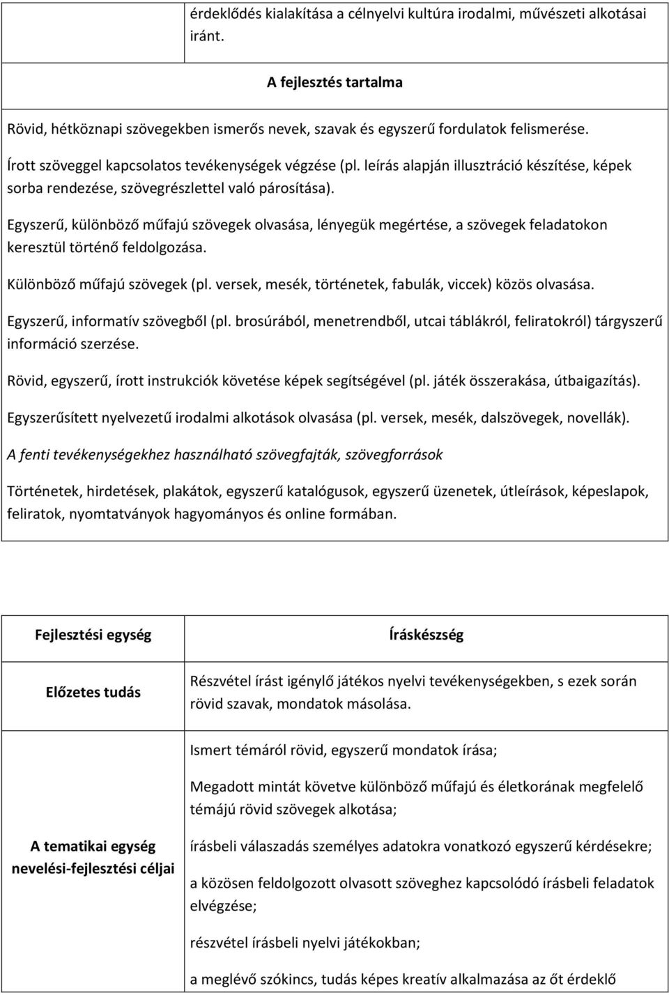 Egyszerű, különböző műfajú szövegek olvasása, lényegük megértése, a szövegek feladatokon keresztül történő feldolgozása. Különböző műfajú szövegek (pl.