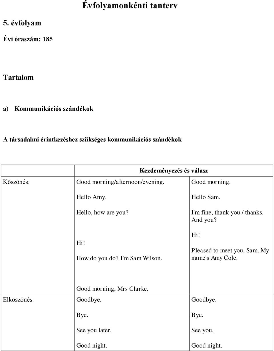 Köszönés: Good morning/afternoon/evening. Kezdeményezés és válasz Good morning. Hello Amy. Hello, how are you? Hi!