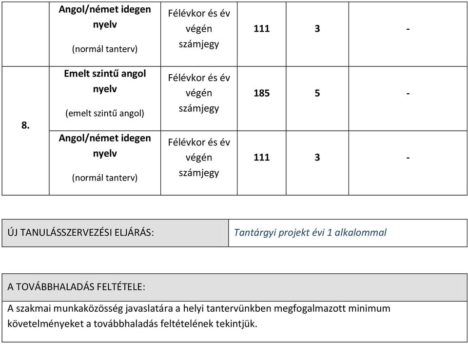 Félévkor és év végén számjegy 185 5-111 3 - ÚJ TANULÁSSZERVEZÉSI ELJÁRÁS: Tantárgyi projekt évi 1 alkalommal A