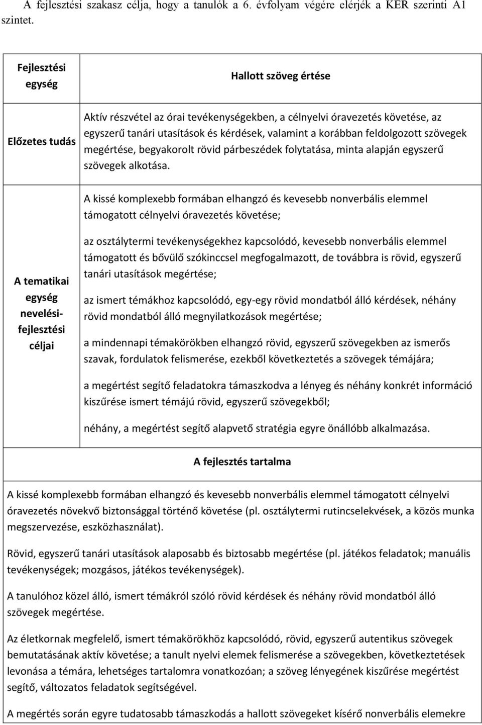 feldolgozott szövegek megértése, begyakorolt rövid párbeszédek folytatása, minta alapján egyszerű szövegek alkotása.