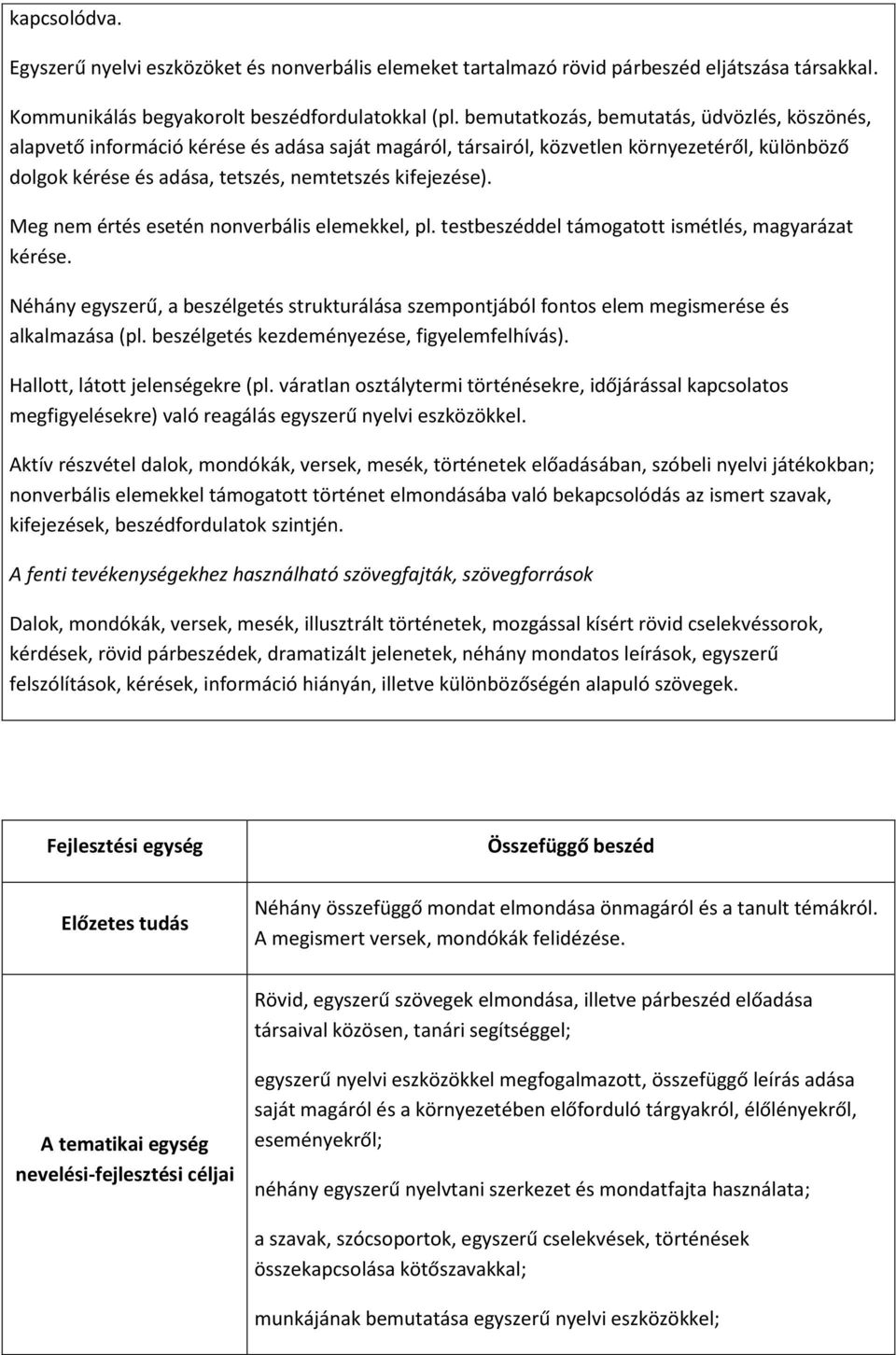 Meg nem értés esetén nonverbális elemekkel, pl. testbeszéddel támogatott ismétlés, magyarázat kérése.