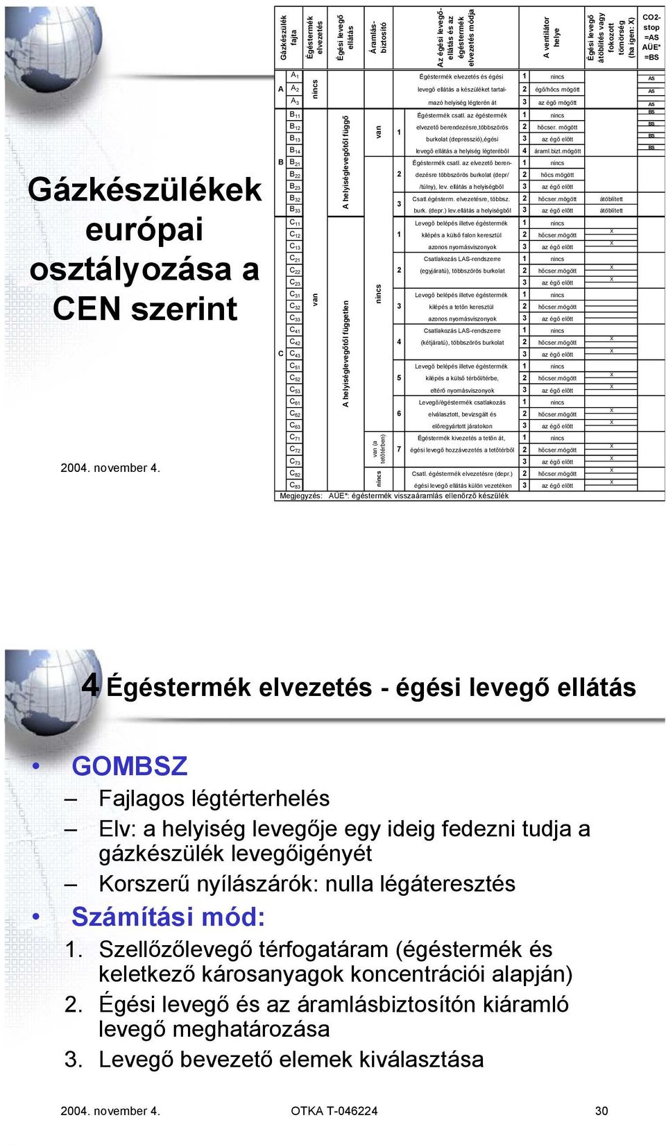 Gázkészülékek európai osztályozása a CEN szerint B C B 11 Égéstermék csatl. az égéstermék 1 nincs B 12 elvezető berendezésre,többszörös 2 hőcser.