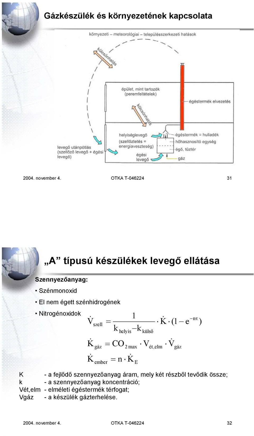 Nitrogénoxidok V& K& K& szell gáz ember = k helyis = CO 2 max = n K& 1 k E külső V K& (1 e ét,elm V& gáz nτ K - a fejlődő
