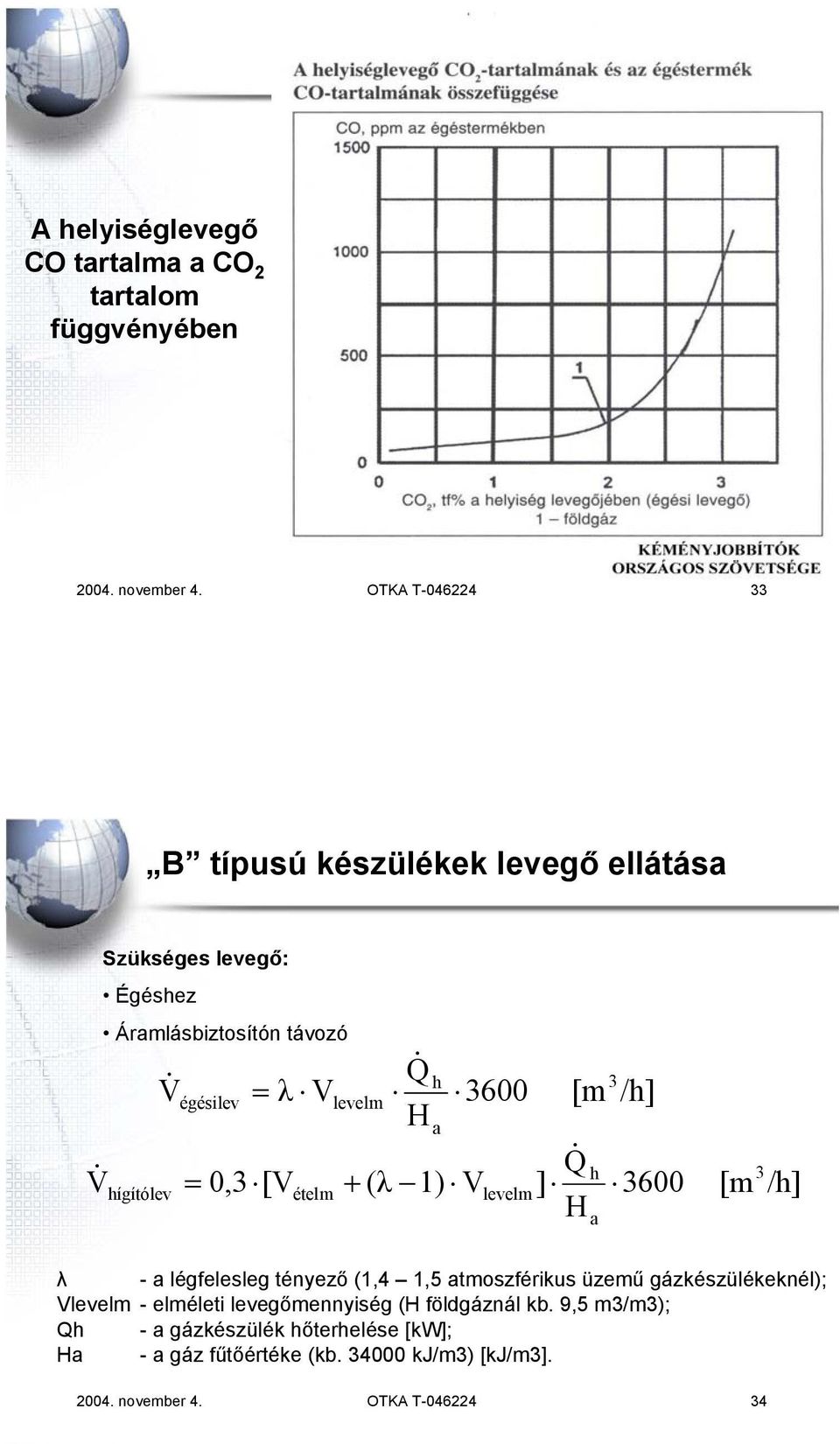 0,3 [V ételm levelm Q& H h a + (λ 1) V 3600 levelm [m Q& ] H h a 3 /h] 3600 [m 3 /h] λ - a légfelesleg tényező (1,4 1,5 atmoszférikus üzemű