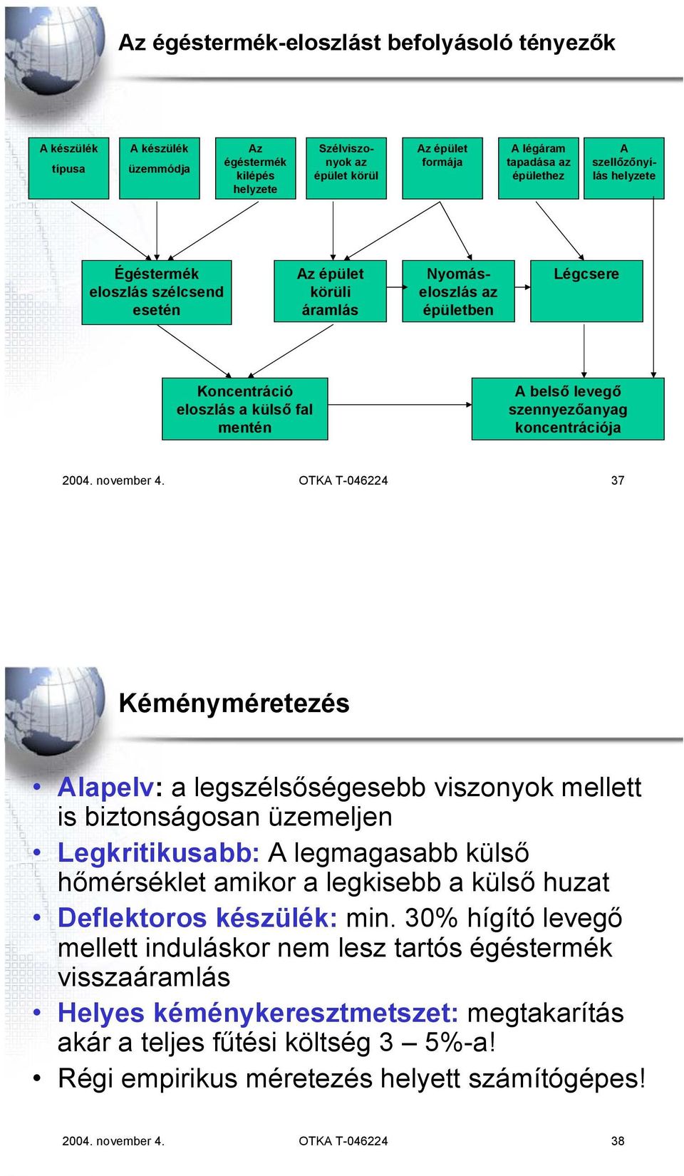 koncentrációja 2004. november 4.