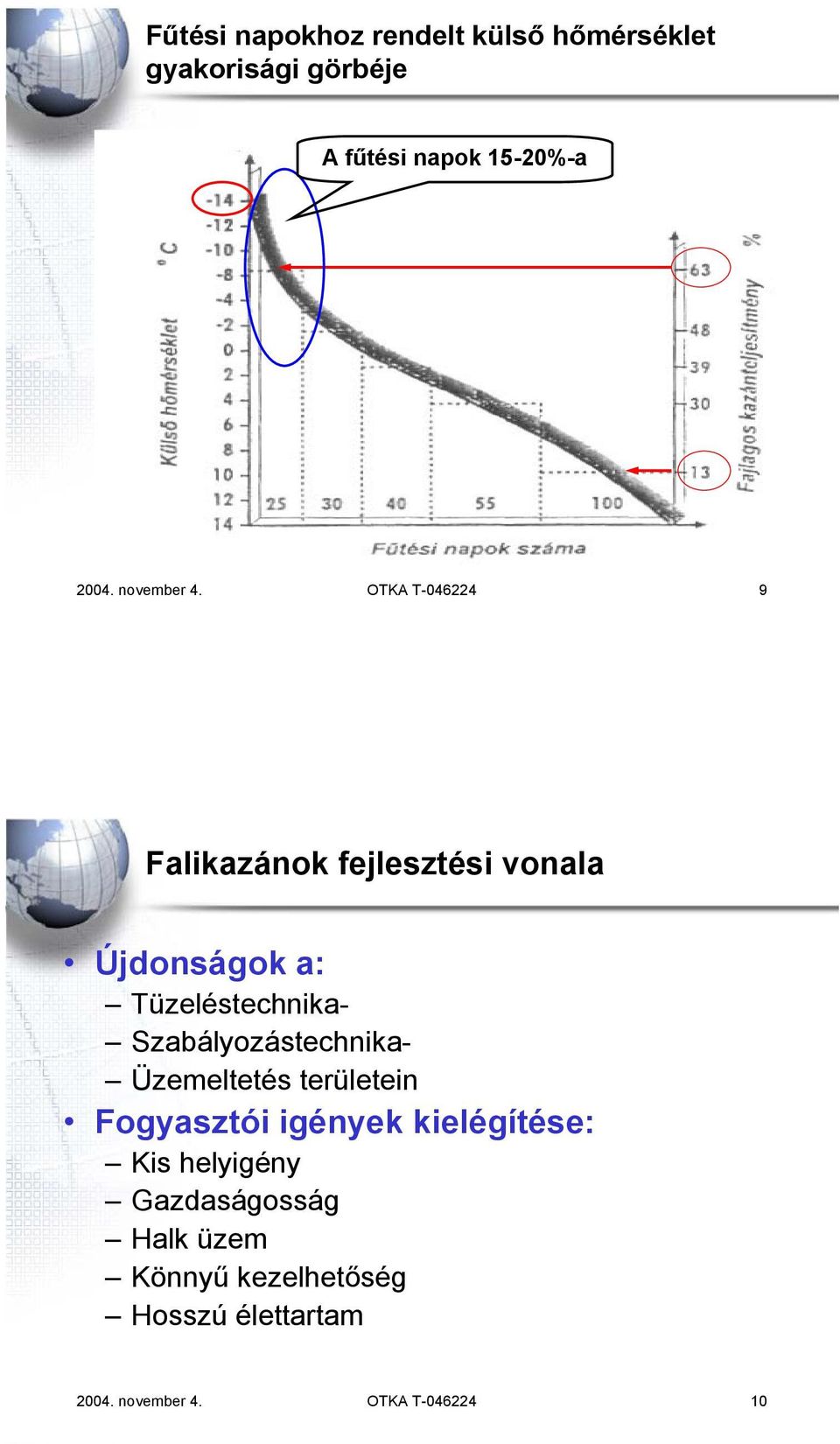 OTKA T-046224 9 Falikazánok fejlesztési vonala Újdonságok a: Tüzeléstechnika-